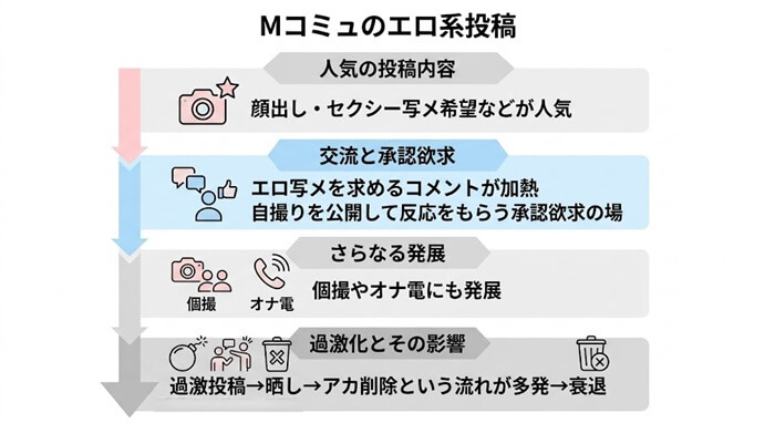 Mコミュのエロ系投稿