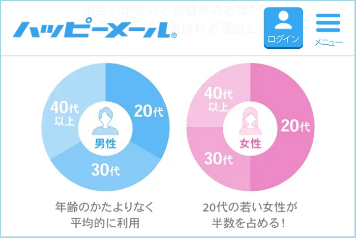 40代以上のユーザーが多い証拠