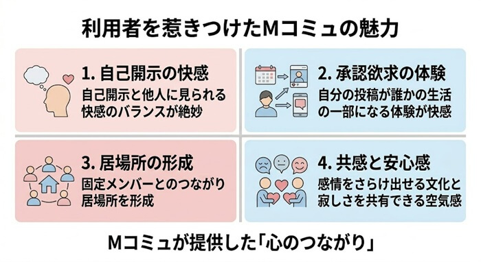 実際に使って分かったMコミュの魅力