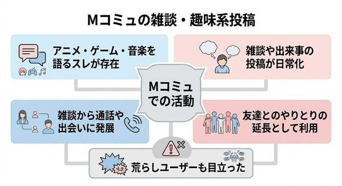 Mコミュの雑談・趣味系投稿