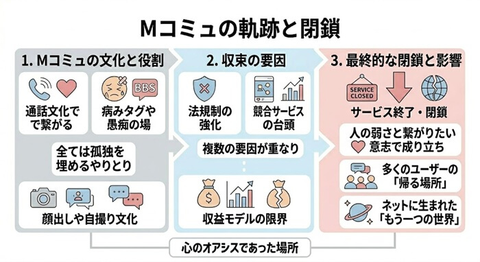 Mコミュの存在価値や役割を表した図解