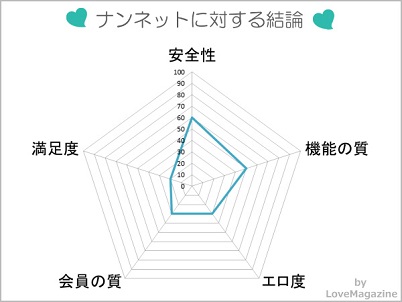 ナンネットに対する評価