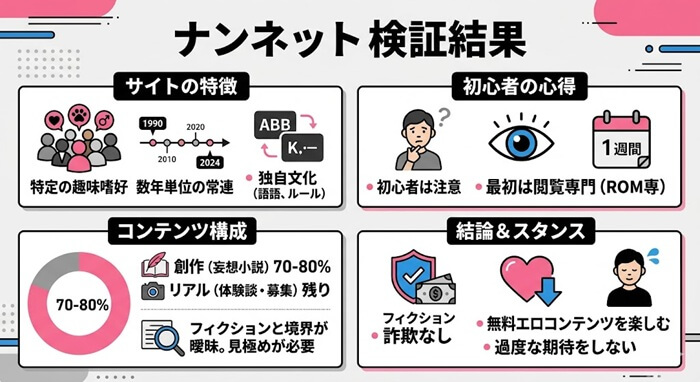 ナンネット検証結果をまとめた独自の図解