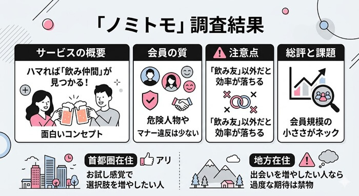 ノミトモの調査結果をまとめた独自の図解