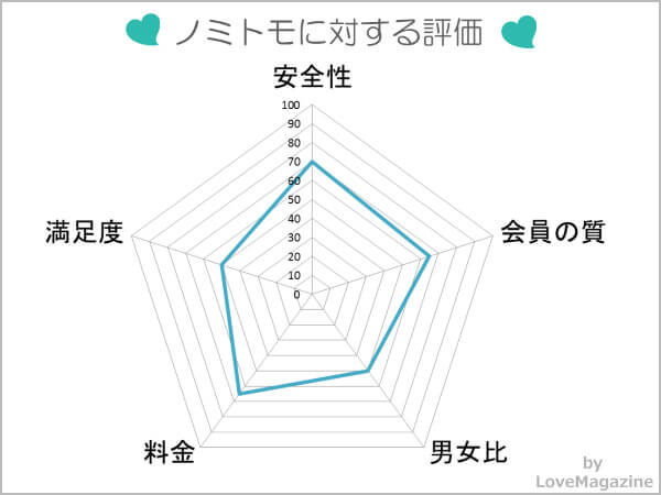 ノミトモに対する評価