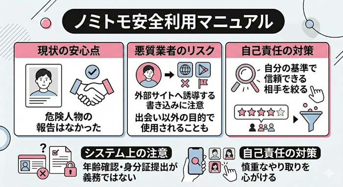 ノミトモを安全に使う方法