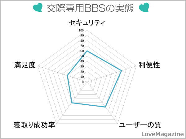 妻と勃起した男達(交際専用BBS)の実態
