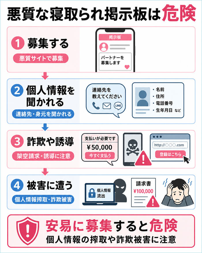 寝取られ掲示板で募集してわかったリスク