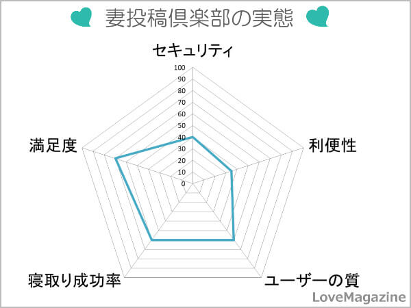 妻投稿倶楽部(寝取られ募集)の実態