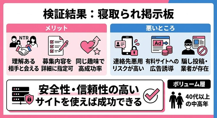 寝取られ掲示板の検証結果をわかりやすくまとめた図解
