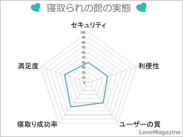 寝取られの館(募集掲示板)の実態