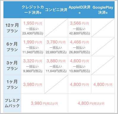 Omiaiの料金表をまとめた画像