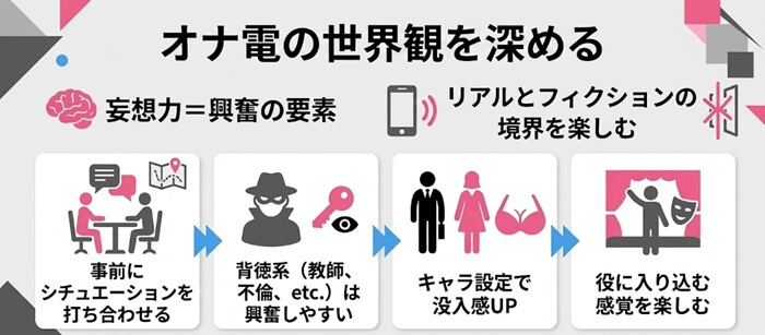 オナ電の世界観を深める具体的な手段