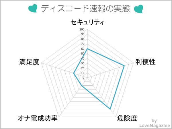 ディスコード速報(オナニーのフレンド募集)を調査してわかった実態