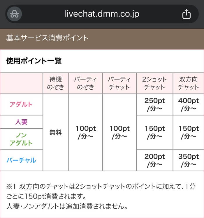 FANZAライブチャットのポイント消費まとめ