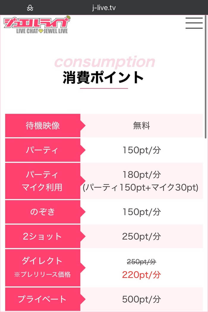 ジュエルライブのポイント消費まとめ