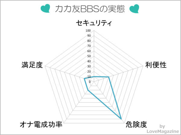 カカ友BBSを調査してわかった実態