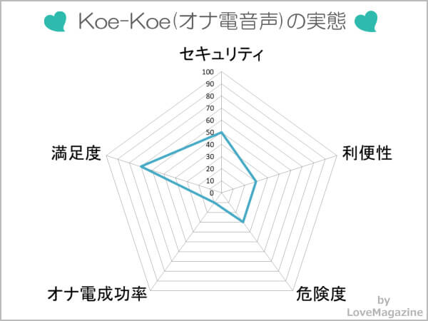 Koe-Koe(オナ電の音声)を調査してわかった実態