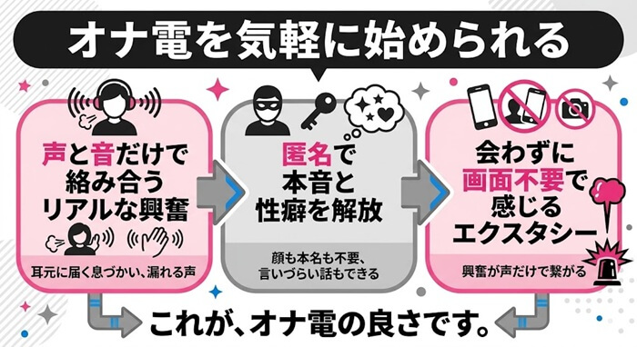 オナ電のやり方や概要