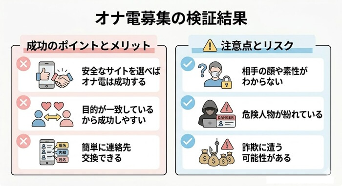 試してわかったオナ電募集掲示板の検証結果