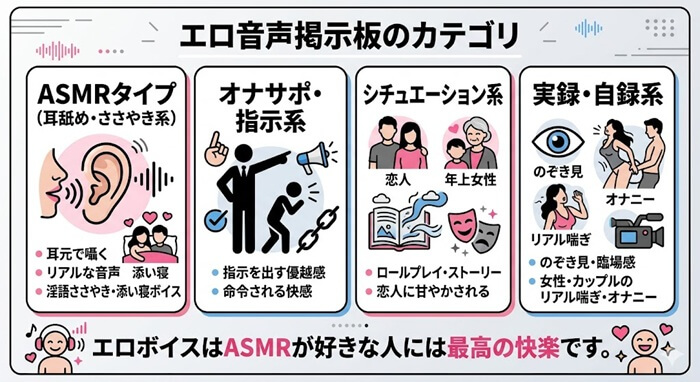 エロ音声掲示板のカテゴリを分けた図解