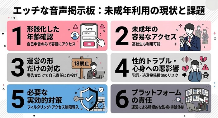 エロ音声掲示板へ未成年がアクセスできる現状と課題をまとめた図解