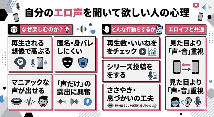 自分のエロ声を聞いて欲しい人がいる理由と背景
