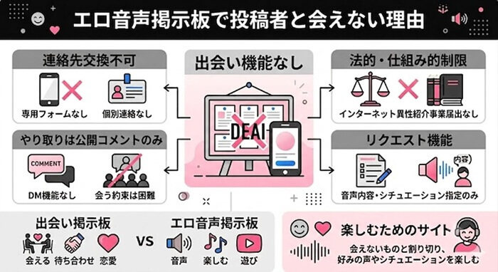 エロ音声の投稿者とは会えない理由と証拠