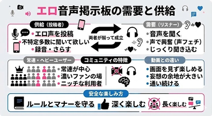 エロ音声掲示板に対する総評