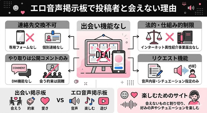 エロ音声の投稿者とは会えない理由と証拠
