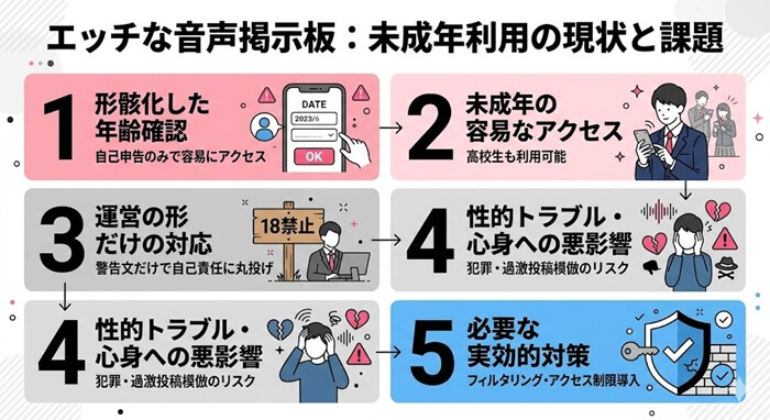 エロボイス音声掲示板を未成年(18歳未満)が使えるのは問題である理由と確証
