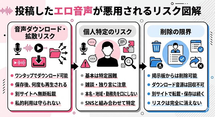 投稿したエロ音声が悪用されるリスクを解説