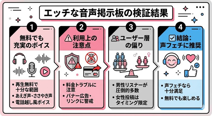 エッチな音声掲示板の検証結果
