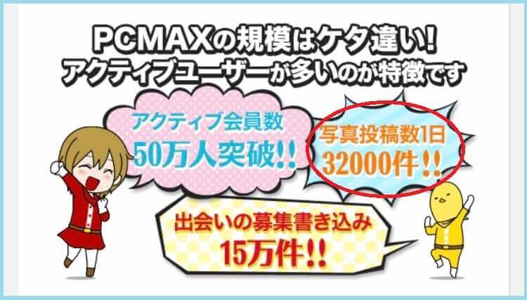 写真投稿数が1日32000件