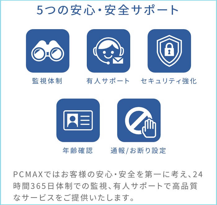 PCMAXによる5つの安全管理