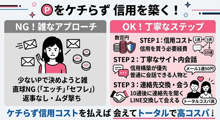PCMAXでポイントをケチらないことが重要な理由