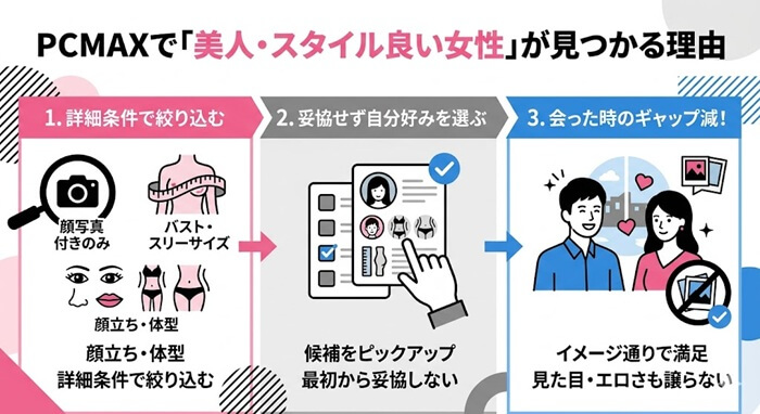 PCMAXで美人やスタイルの良い女性が見つかる理由
