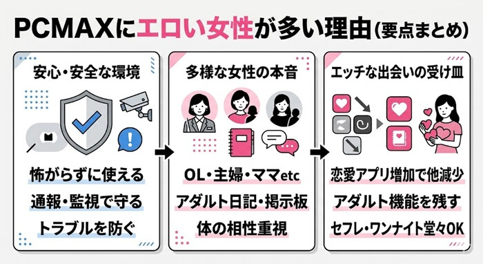 PCMAXにエッチな女性が多い理由