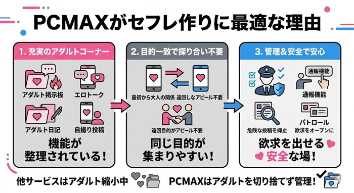 PCMAXがセフレ作りに最適な理由