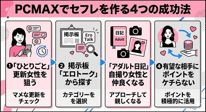PCMAXでセフレを作る成功法の詳細