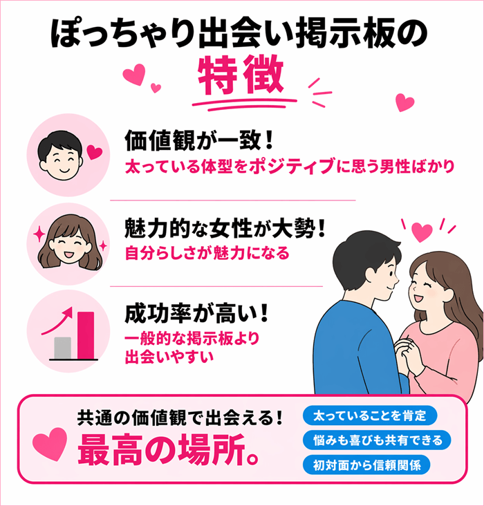 ぽっちゃり出会い掲示板の特徴を解説した図解