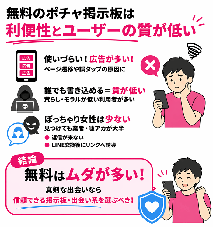 無料のポチャ掲示板は利便性とユーザーの質が低い理由と根拠
