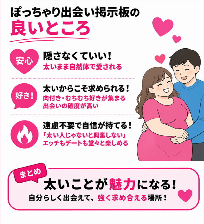ぽっちゃり出会い掲示板の良いところをまとめた図解