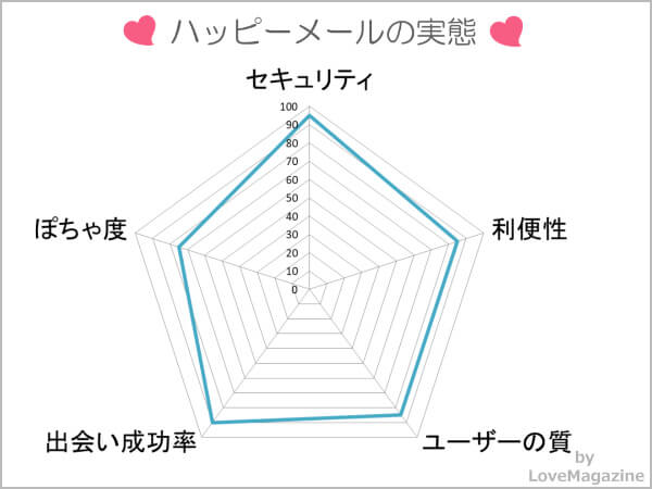 ぽっちゃり出会いのおすすめサイトを使ってわかった実態