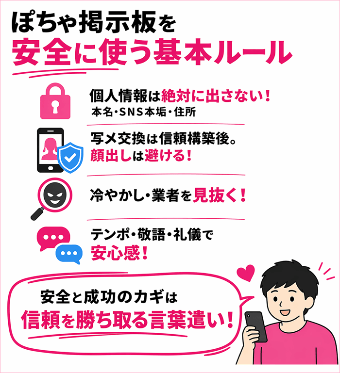 ぽちゃ掲示板を安全に使う方法をまとめた独自の図解