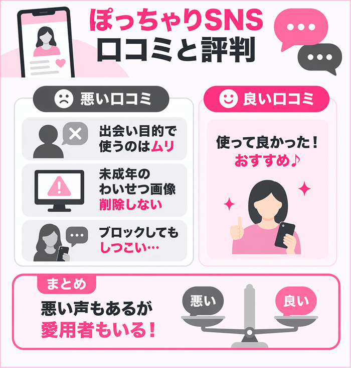 ぽっちゃりSNSに対する口コミと評判をまとめた独自の図解
