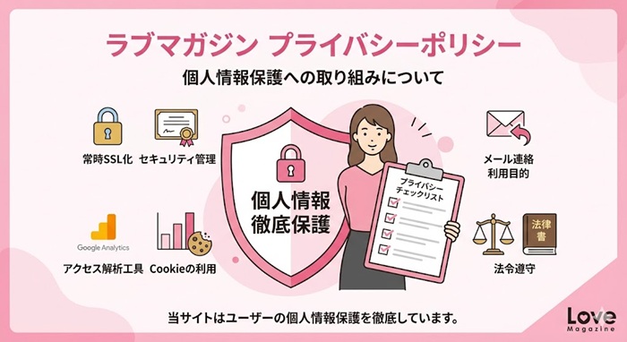 ラブマガジンが厳格なプライバシーポリシーを遵守している証拠