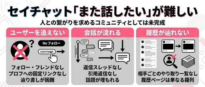 セイチャットが人との繋がりを求めるには未完成である理由と根拠