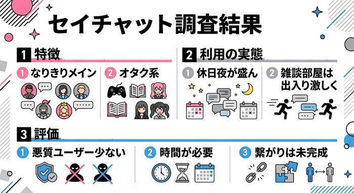 セイチャットの調査結果