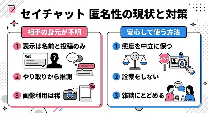 セイチャットの匿名性と現状の課題